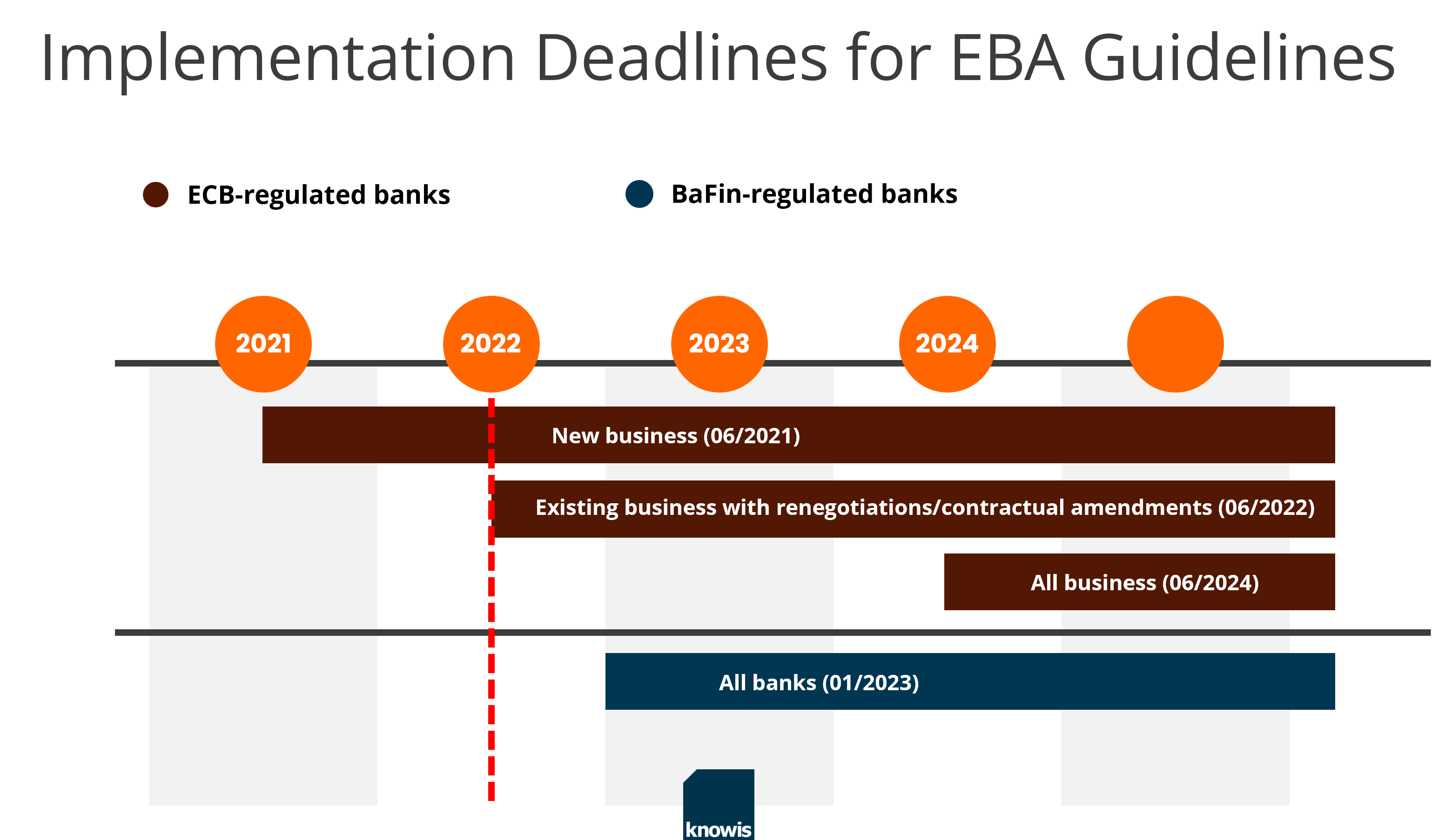 eba-guidelines-new-requirements-for-banks-it-systems