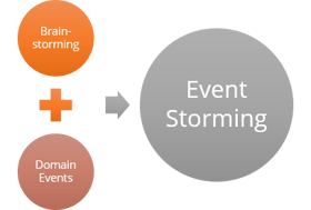 Event_Stroming-Definition-1