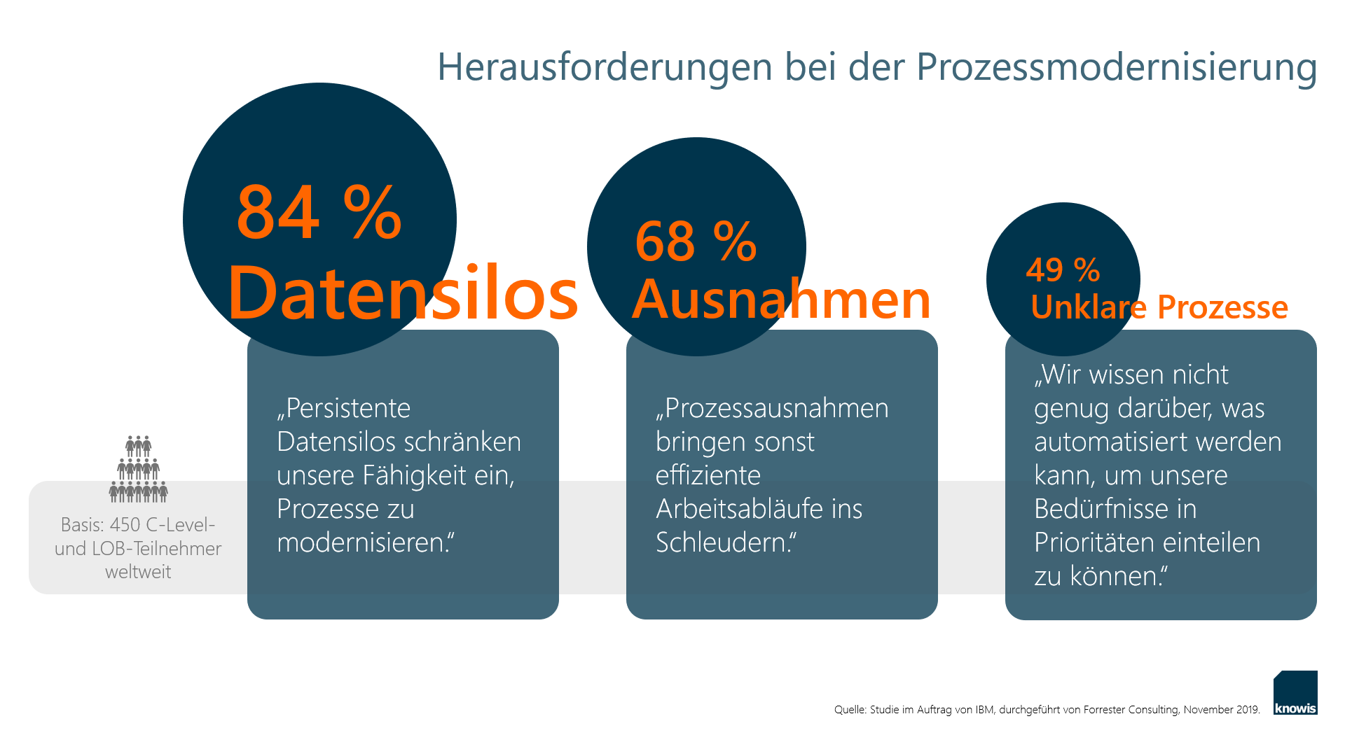 Kreditprozesse Automatisieren Mit Next Generation Banking Solutions