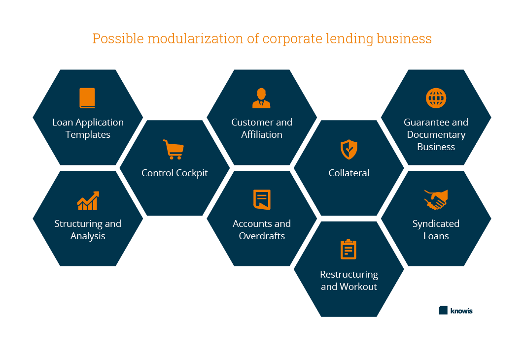 Five Success Factors Of A Digitalization Project In The Banking Sector