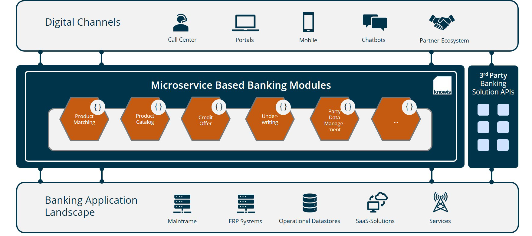 Legacy Modernization: This Is How Banks Put Their IT In The Fast Lane