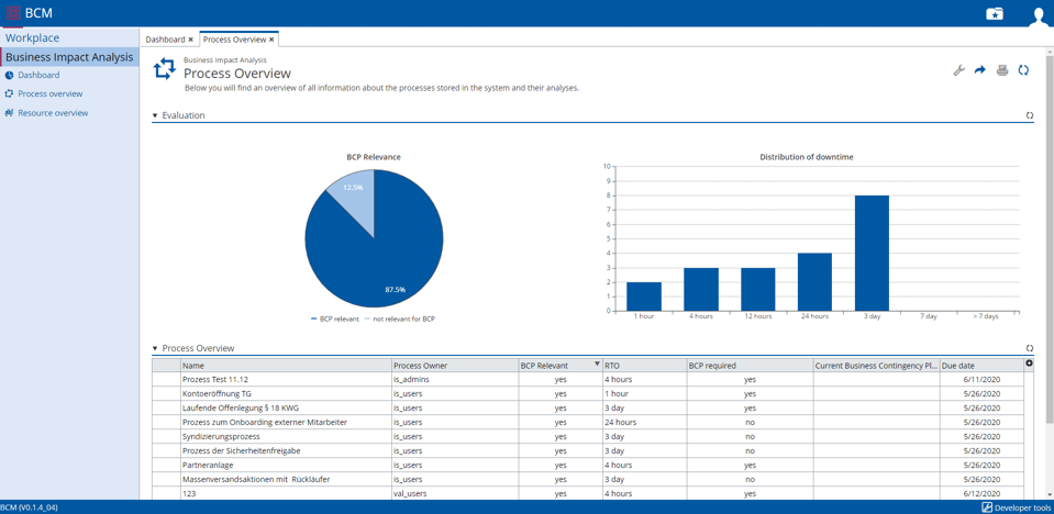 digital-business-impact-analysis-efficient-business-continuity