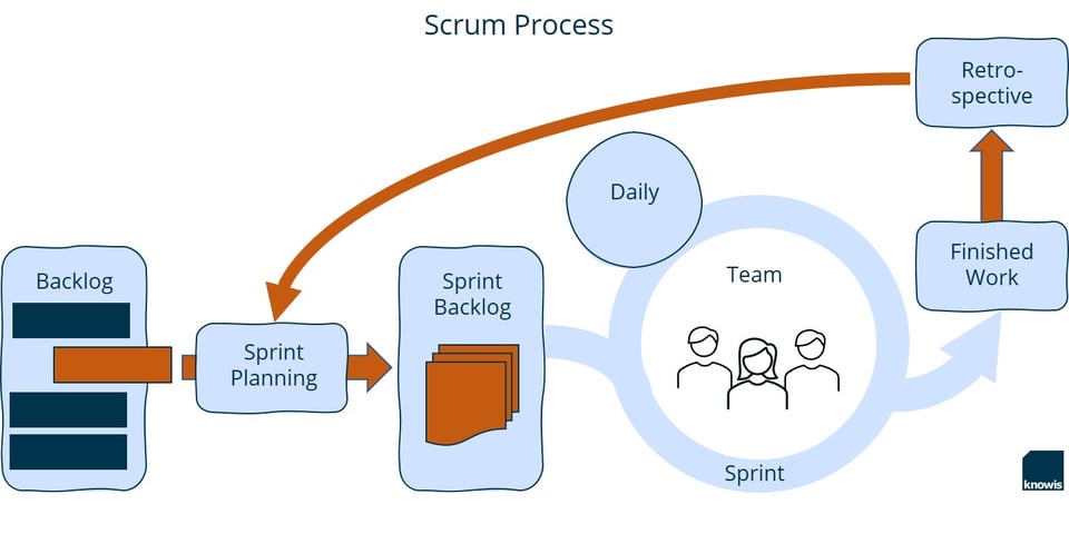 Scrum_Process_EN